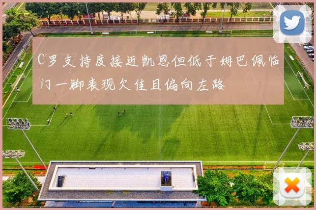 C罗支持度接近凯恩但低于姆巴佩临门一脚表现欠佳且偏向左路